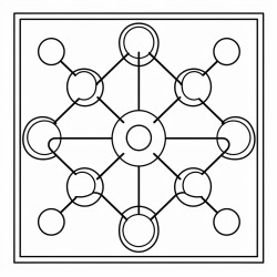 molecule
